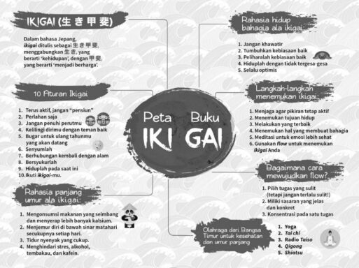 IKIGAI: Rahasia Hidup Bahagia dan Panjang Umur Orang Jepang (Hard Cover)